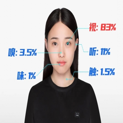 從生命大爆炸看機(jī)器視覺(jué)引爆安防監(jiān)控行業(yè)數(shù)字化